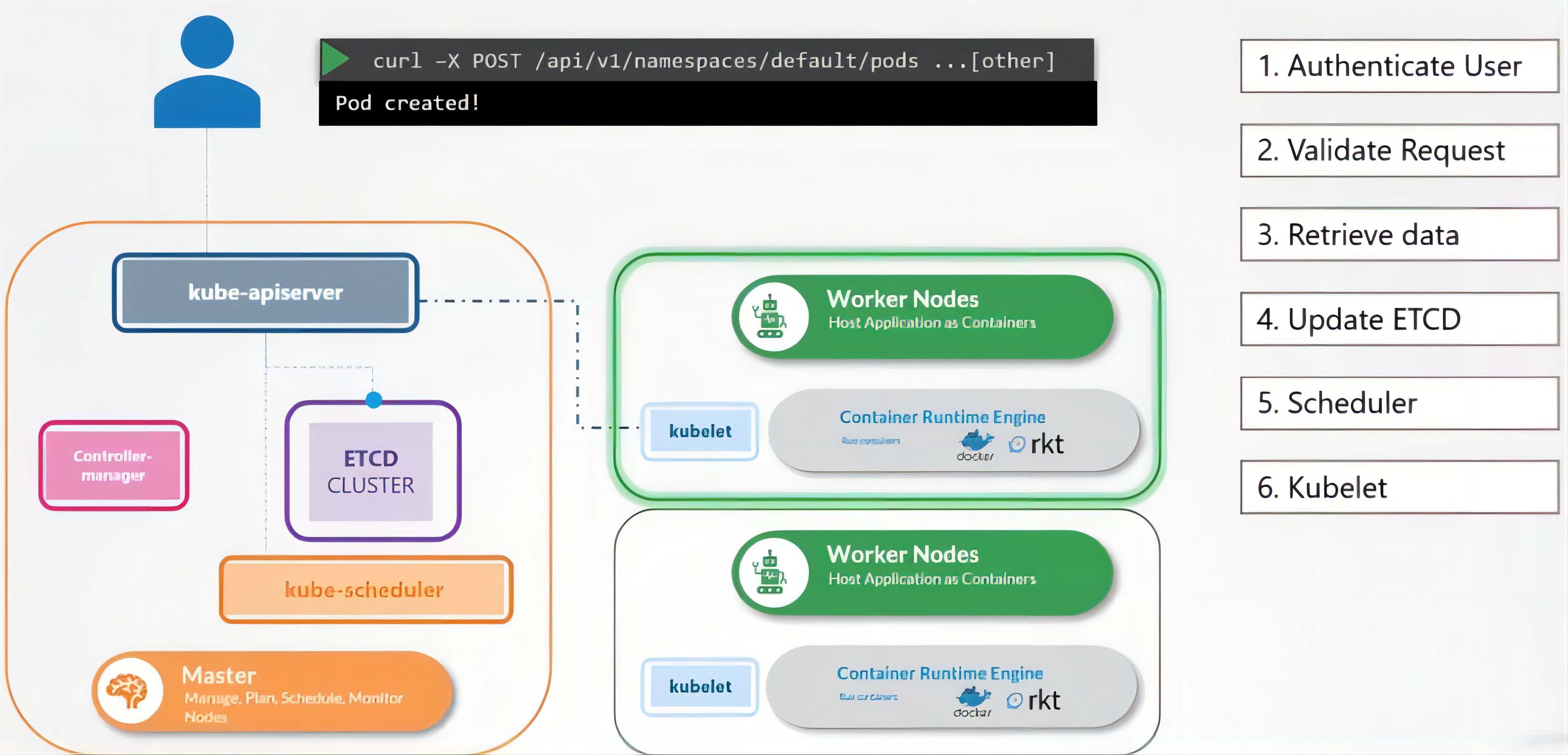 kube-scheduler调度过程